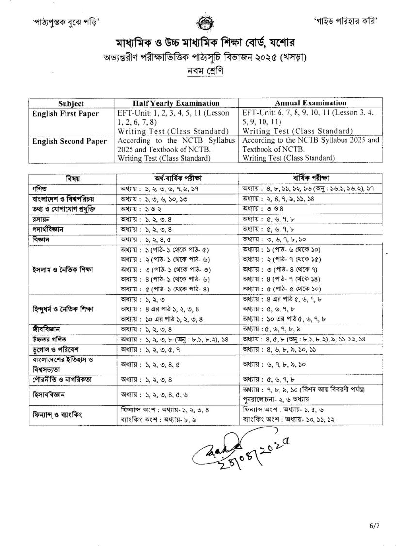NCTB Class 9 Syllabus 2025